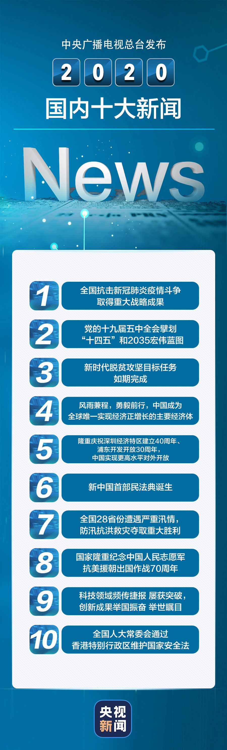 020国内十大新闻、国际十大新闻九游会全站中央广播电视总台发布2